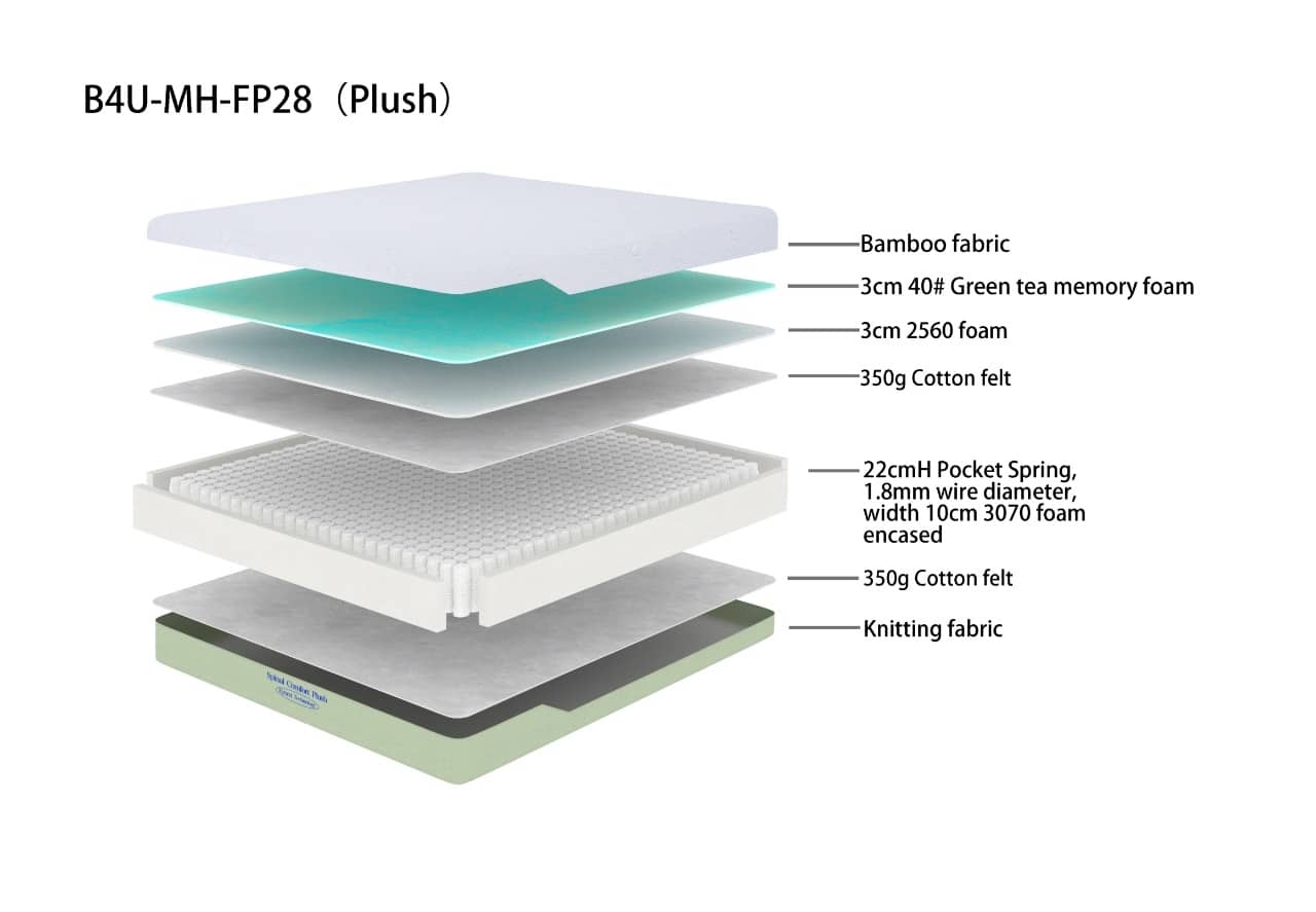 Icloud 5000 with Spinal Comfort Mattress